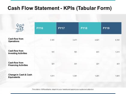 Cash flow statement kpis tabular form investing activities ppt powerpoint presentation slide
