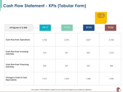 Cash flow statement kpis tabular form m2381 ppt powerpoint presentation pictures gallery