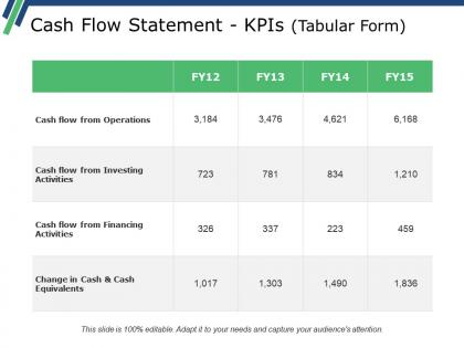 Cash flow statement kpis tabular form powerpoint slide download