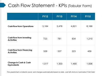 Cash flow statement kpis tabular form ppt examples professional