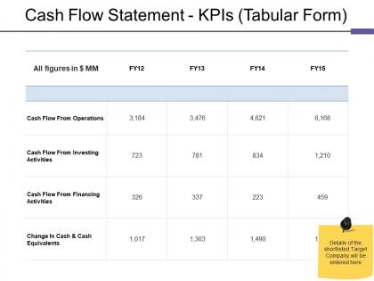 Cash flow statement kpis tabular form ppt model