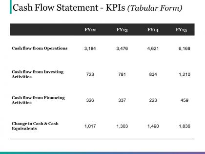 Cash flow statement kpis tabular form ppt slide design