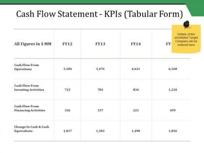 Cash flow statement kpis tabular form ppt styles outline