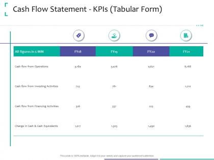 Cash flow statement kpis tabular form strategic due diligence ppt powerpoint styles