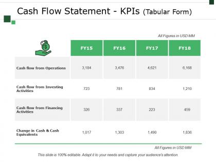 Cash flow statement kpis template 1 ppt example 2015