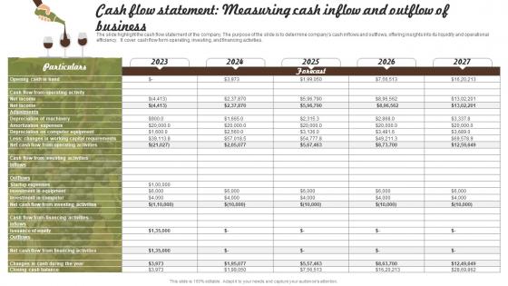 Cash Flow Statement Measuring Cash Inflow And Outflow Of Business BP SS