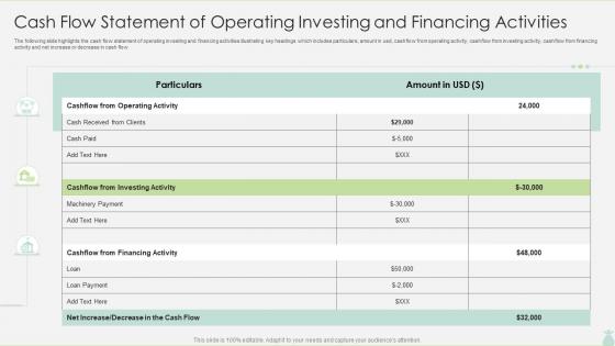 Cash Flow Statement Of Operating Investing And Financing Activities