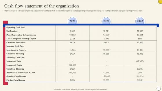 Cash Flow Statement Of The Organization Evaluating Company Overall Health With Financial Planning And Analysis