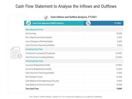 Cash flow statement to analyse the inflows and outflows