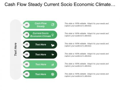 Cash flow steady current socio economic climate international market