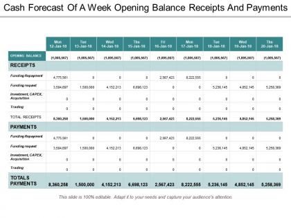 Cash forecast of a week opening balance receipts and payments