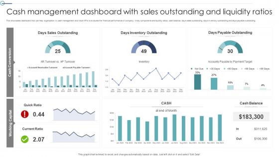 Cash Management Dashboard With Sales Outstanding And Liquidity Ratios