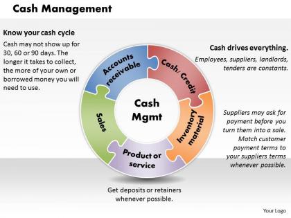 Cash management powerpoint presentation slide template