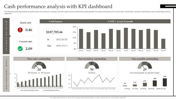 Cash Performance Analysis With KPI Dashboard Defining Business Performance Management