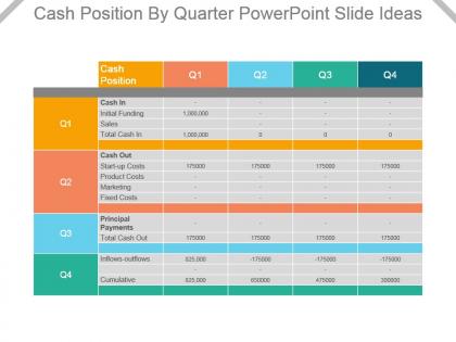 Cash position by quarter powerpoint slide ideas