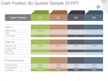 Cash position by quarter sample of ppt