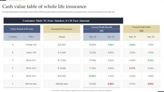 Cash Value Table Of Whole Life Insurance