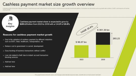 Cashless Payment Market Size Growth Overview Cashless Payment Adoption To Increase