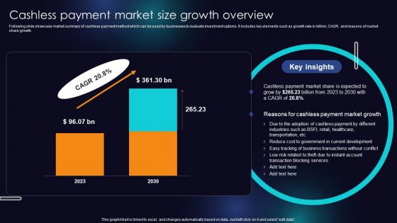 Cashless Payment Market Size Growth Overview Enhancing Transaction Security With E Payment