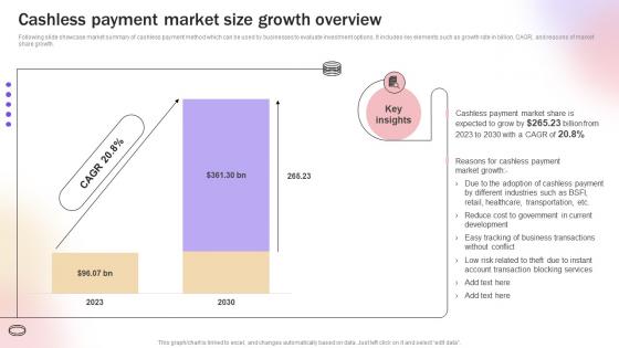 Cashless Payment Market Size Growth Overview Improve Transaction Speed By Leveraging