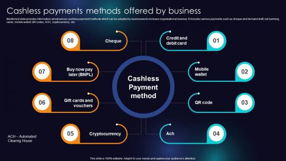 Cashless Payments Methods Offered By Business Enhancing Transaction Security With E Payment