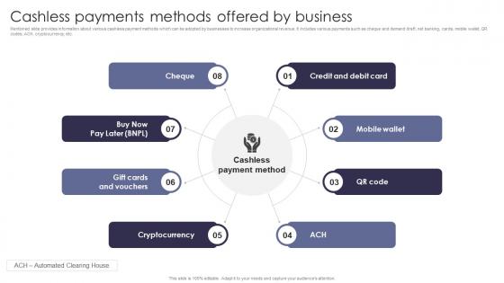 Cashless Payments Methods Offered Comprehensive Guide Of Cashless Payment Methods
