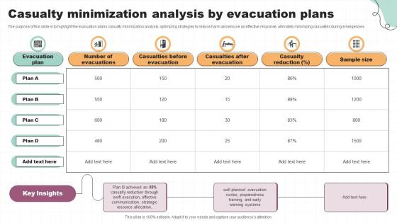 Casualty Minimization Analysis By Evacuation Plans