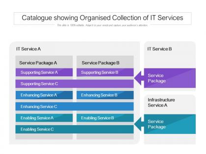 Catalogue showing organised collection of it services