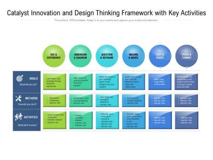 Catalyst innovation and design thinking framework with key activities