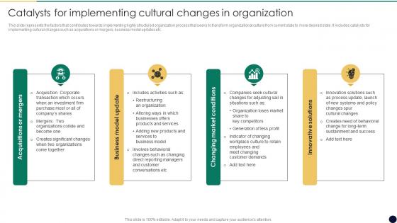 Catalysts For Implementing Cultural Change Management For Business Growth And Development CM SS