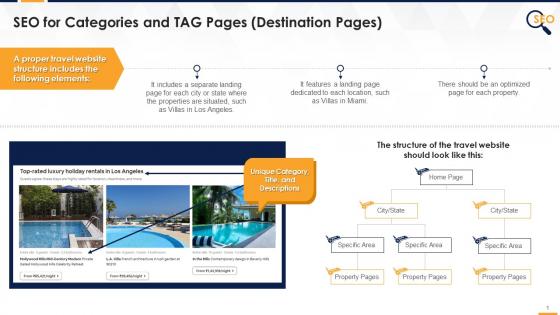 Categories And TAG Pages SEO Strategy For Travel Industry Edu Ppt