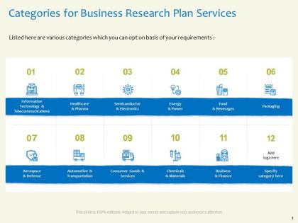 Categories for business research plan services packaging ppt powerpoint presentation templates