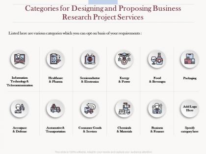 Categories for designing and proposing business research project services ppt summary
