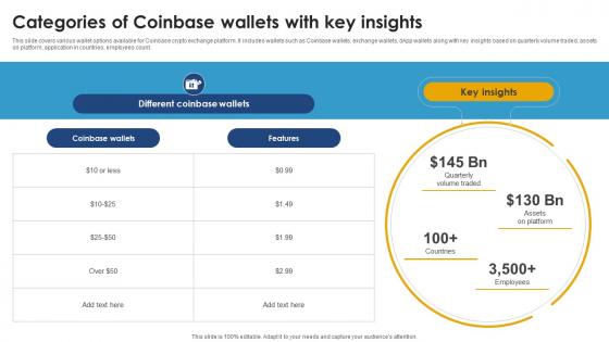 Categories Of Coinbase Wallets With Key Insights Ultimate Handbook For Blockchain BCT SS V