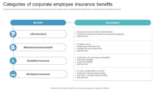 Categories Of Corporate Employee Insurance Benefits