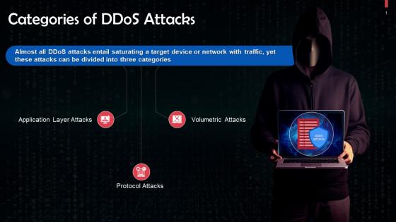 Categories Of DDoS Attacks Training Ppt