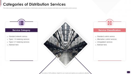 Categories Of Distribution Services Cost Allocation Activity Based Costing Systems