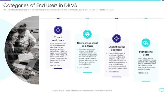 Categories Of End Users In DBMS Desktop Virtualization
