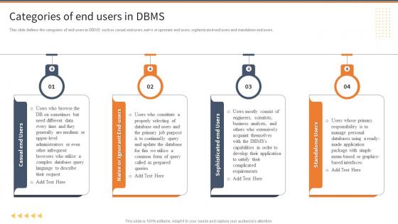 Categories Of End Users In DBMS EUC Ppt Powerpoint Presentation Diagram Lists