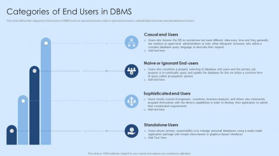 Categories Of End Users In Dbms Virtual Desktop Infrastructure Ppt Professional Templates