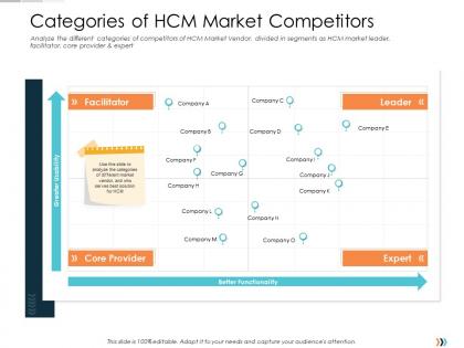 Categories of hcm market competitors technology disruption in hr system ppt professional