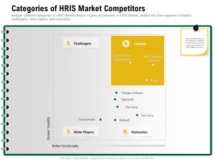 Categories of hris market competitors halogen software ppt powerpoint presentation topics