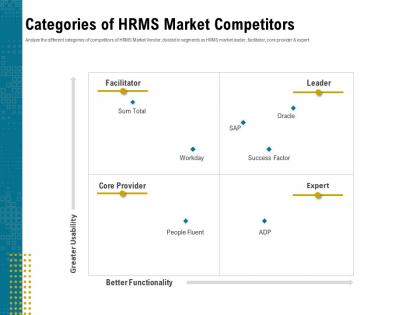 Categories of hrms market competitors fluent ppt powerpoint presentation infographics grid