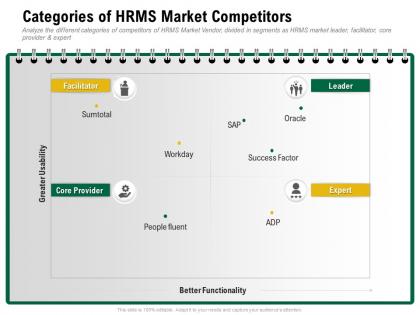 Categories of hrms market competitors people fluent ppt powerpoint presentation gallery