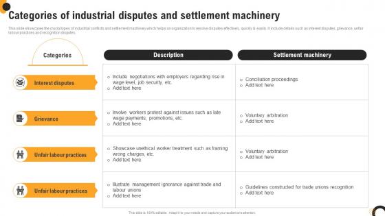 Categories Of Industrial Disputes And Settlement Machinery