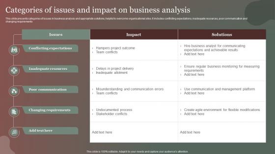Categories Of Issues And Impact On Business Analysis