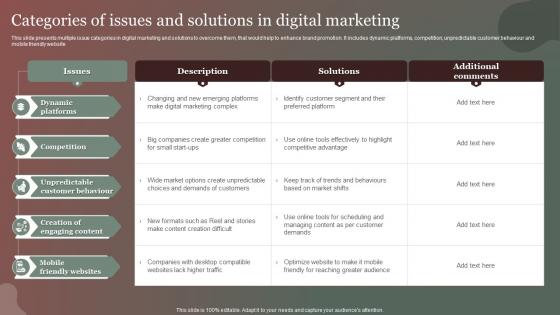 Categories Of Issues And Solutions In Digital Marketing