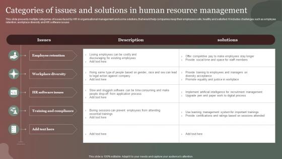 Categories Of Issues And Solutions In Human Resource Management