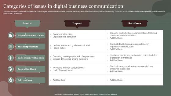 Categories Of Issues In Digital Business Communication
