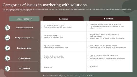 Categories Of Issues In Marketing With Solutions